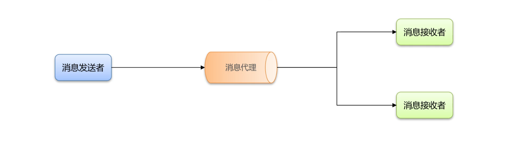 image-20250417170643229