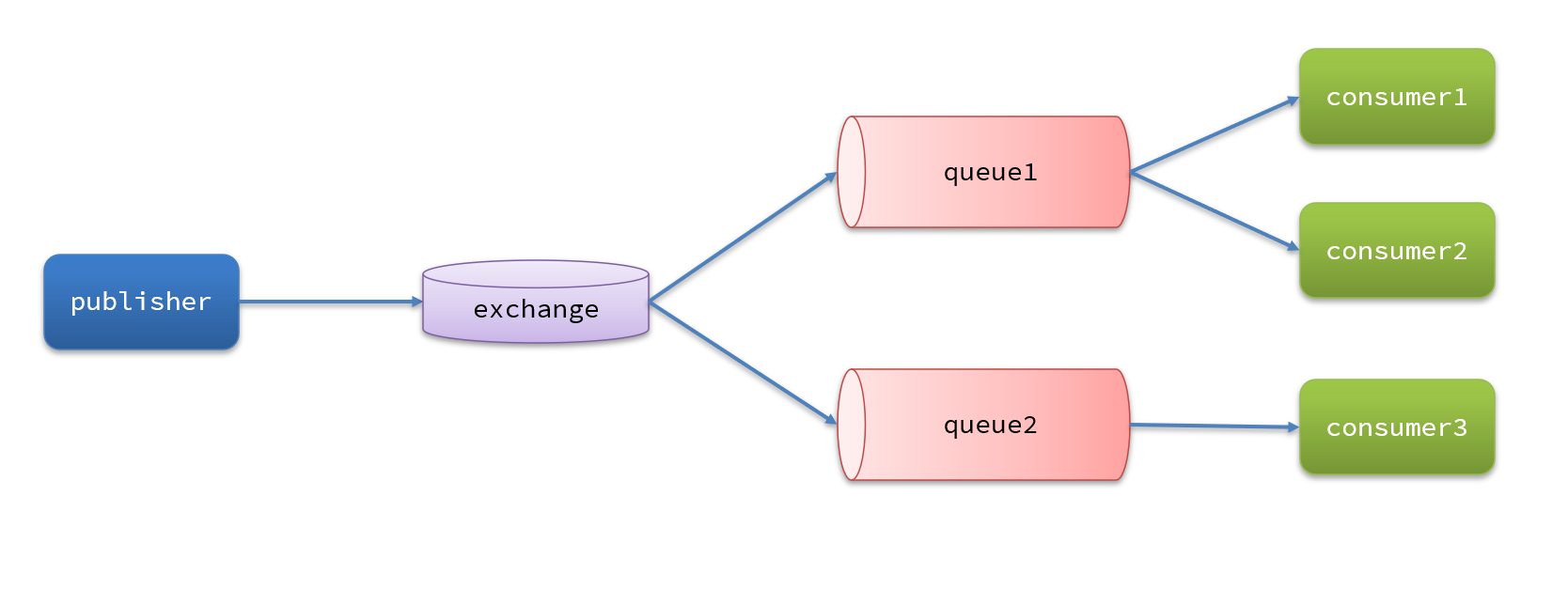 image-20250418164818412