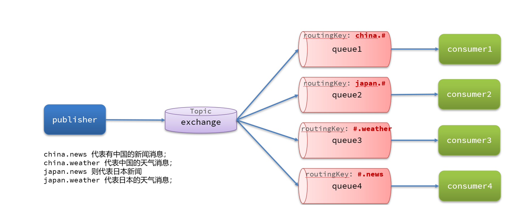 image-20250418172932009