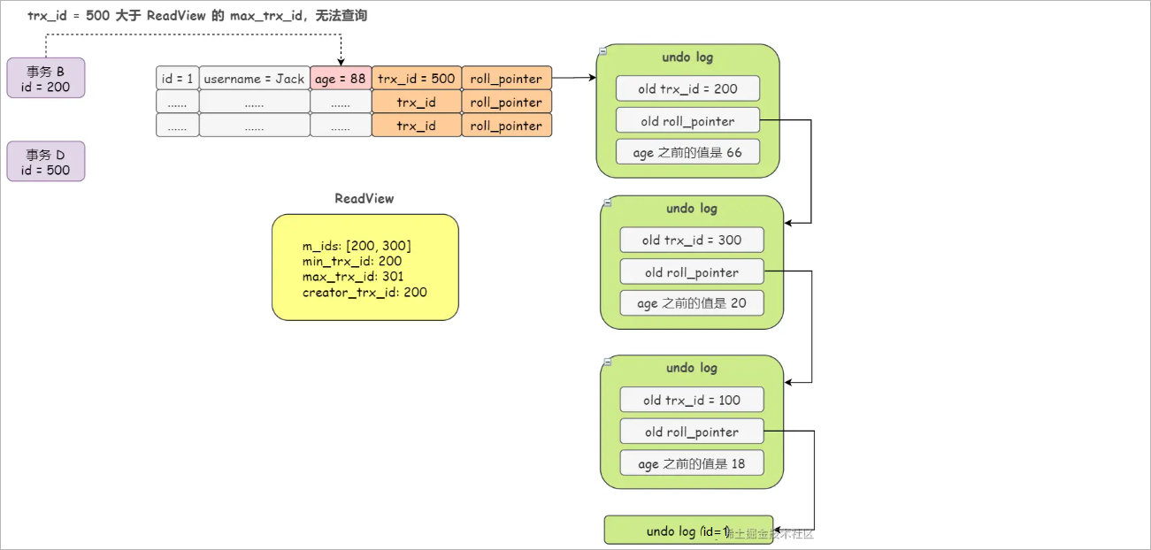 image-20230623124531685