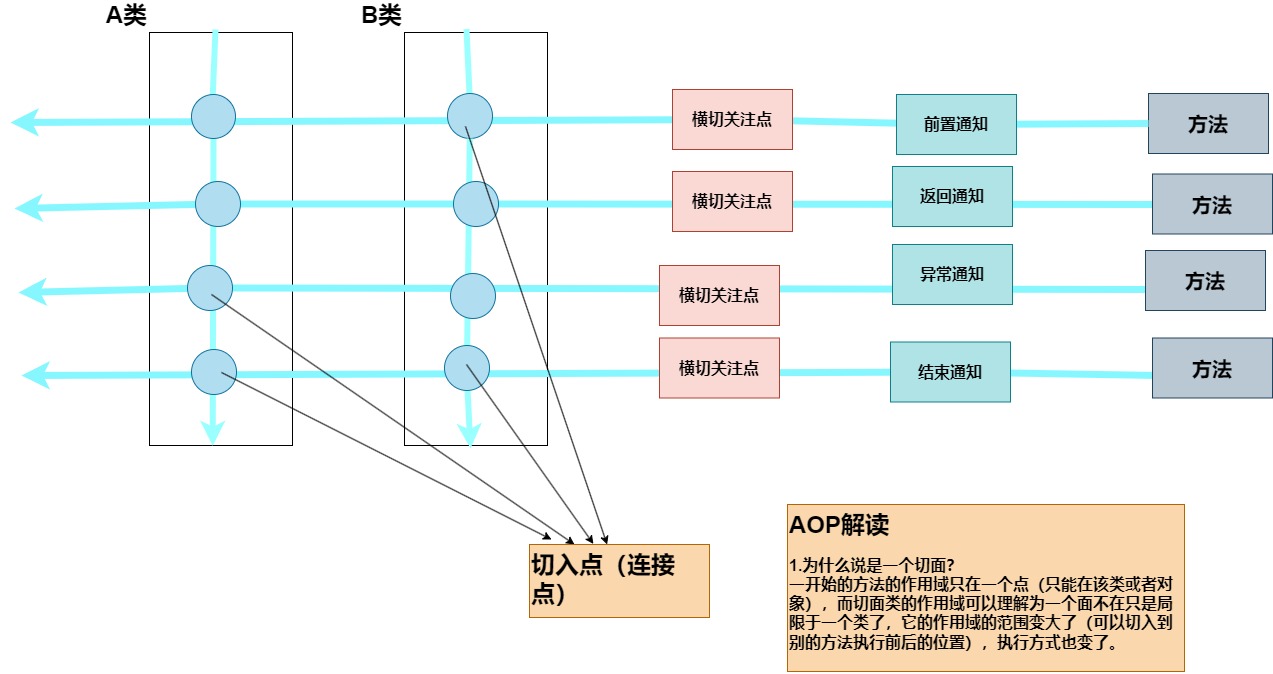 AOP示意图二